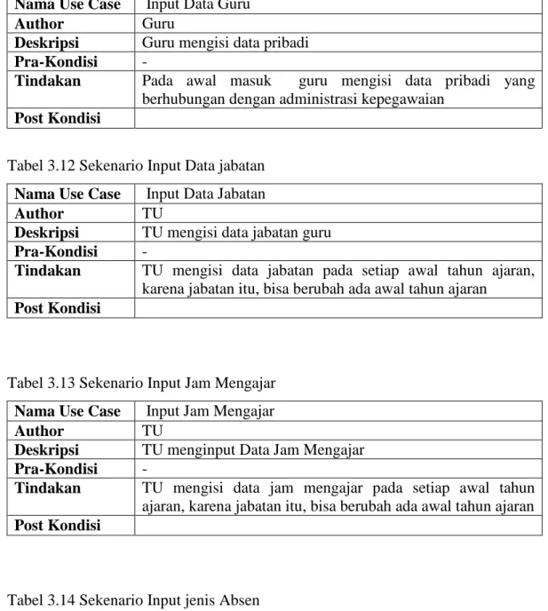 Tabel 3.12 Sekenario Input Data jabatan  Nama Use Case   Input Data Jabatan 