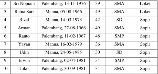 Tabel 1. Profil Karyawan loket dan Sopir 