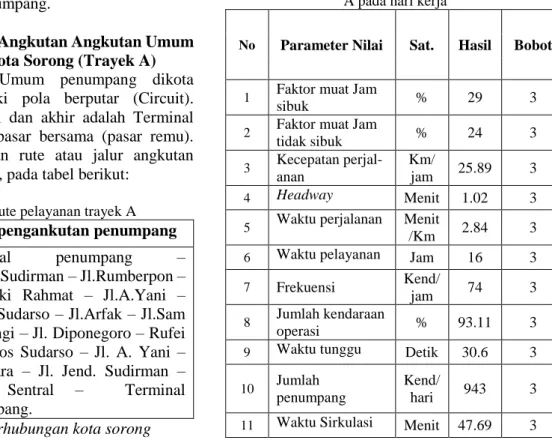 Tabel 2. Rute pelayanan trayek A  Trayek  Rute pengankutan penumpang 