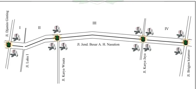 Gambar 4.2. Penempatan Lokasi Pos Survey Pada Ruas Jalan Jenderal Besar A. H. Nasution 