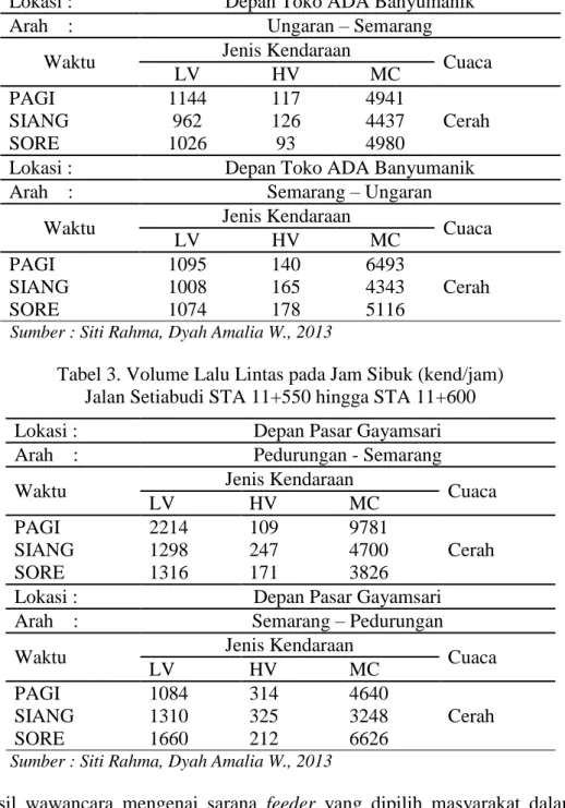 Tabel 3. Volume Lalu Lintas pada Jam Sibuk (kend/jam)   Jalan Setiabudi STA 11+550 hingga STA 11+600 