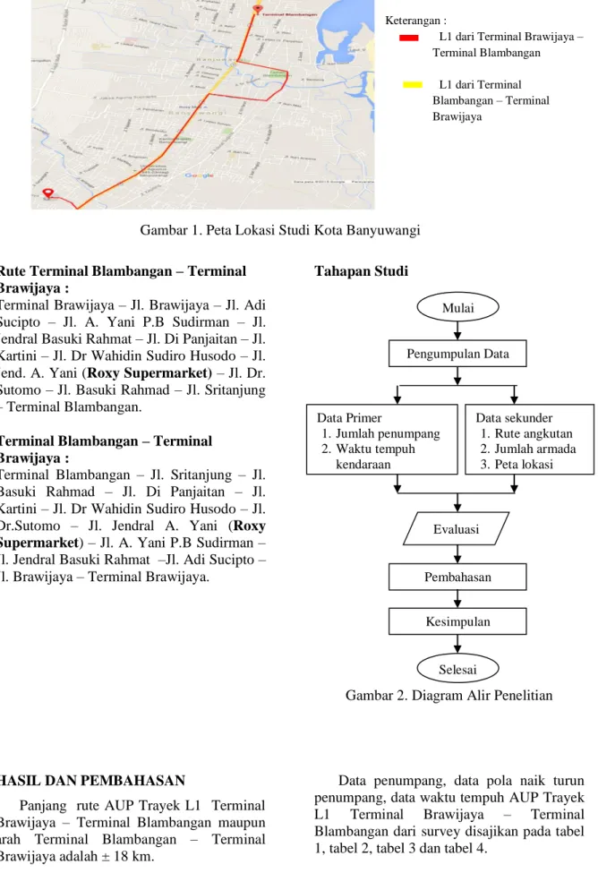 Gambar 1. Peta Lokasi Studi Kota Banyuwangi  Rute Terminal Blambangan – Terminal 