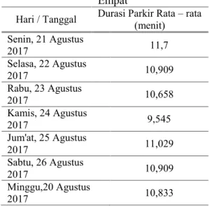 Tabel 16. Volume Parkir Roda Empat