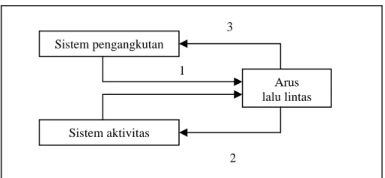 Gambar di atas dapat dijelaskan sebagai berikut : 