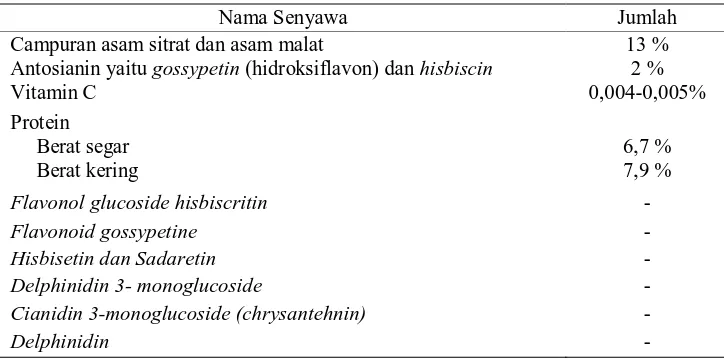 Tabel 2.1  Kandungan Senyawa Kimia dalam Kelopak Bunga Rosela ( Maryani dan Kristiana, 2005)