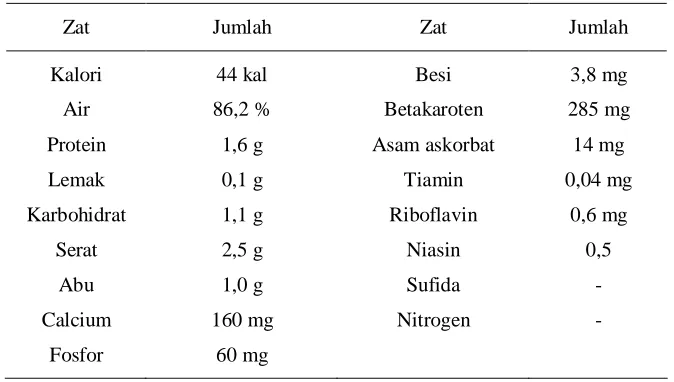Tabel 2.2  Kandungan Gizi dalam 100 g Kelopak Segar Bunga Rosela              (Maryani dan Kristiana, 2005)