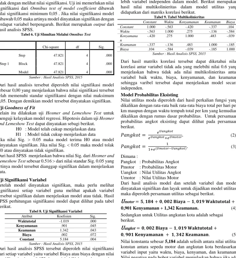 Tabel 6. Uji SImultan Melalui Omnibus Test