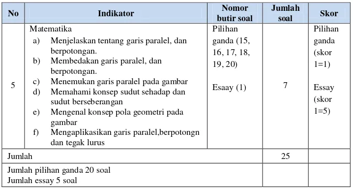 Tabel 7. Indikator Penilaian Afektif 