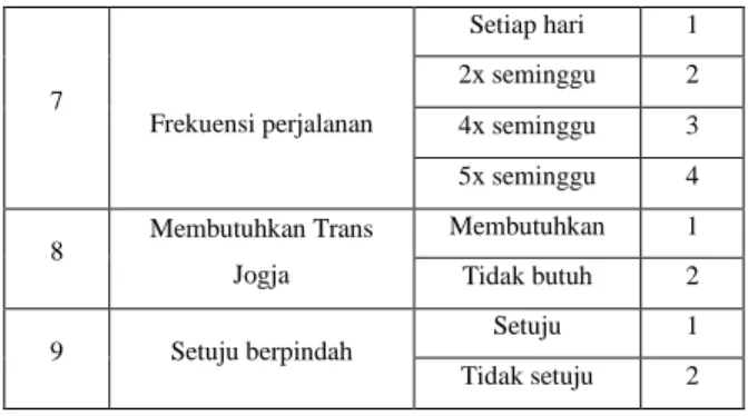 Tabel 5.16. Analisis Logit Biner 