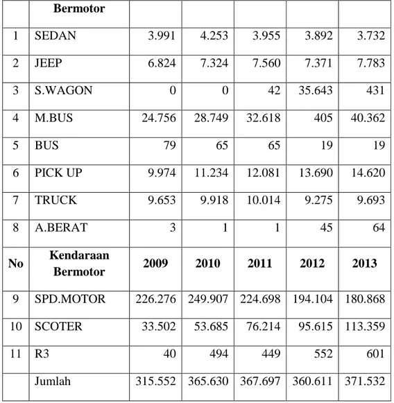 Tabel 3. Data Kepadatan Arus Lalu Lintas, Jam Padat Perjam Dan Tingkat  Pelayanan Jalan, Tahun 2013