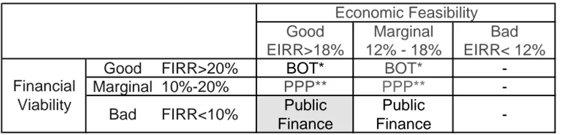 Tabel S.8 Kelangsungan Finansial dan Kategori Skema Pembiayaan   