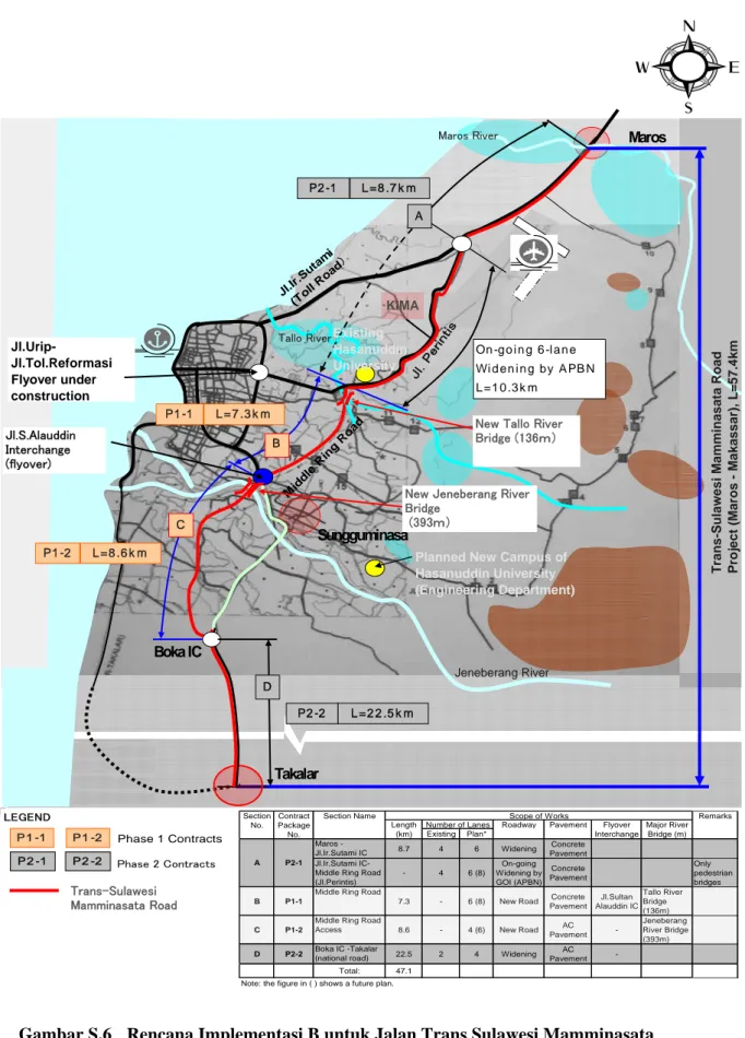 Gambar S.6  Rencana Implementasi B untuk Jalan Trans Sulawesi Mamminasata   