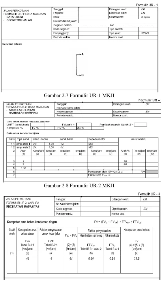 Gambar 2.7 Formulir UR-1 MKJI 