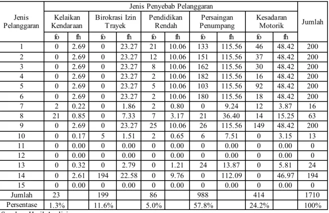 Tabel 3. Nilai Random Index Untuk Berbagai Orde M atriks 