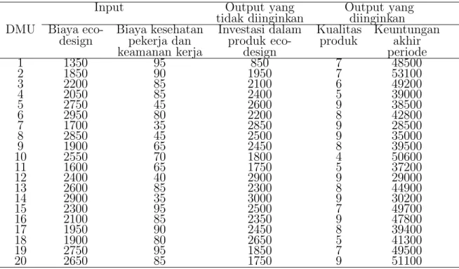 Tabel 4.2 Output dan input pemasok 2015