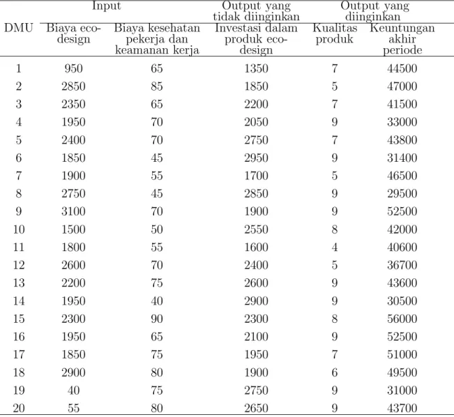 Tabel 4.6 Data Historis 2014