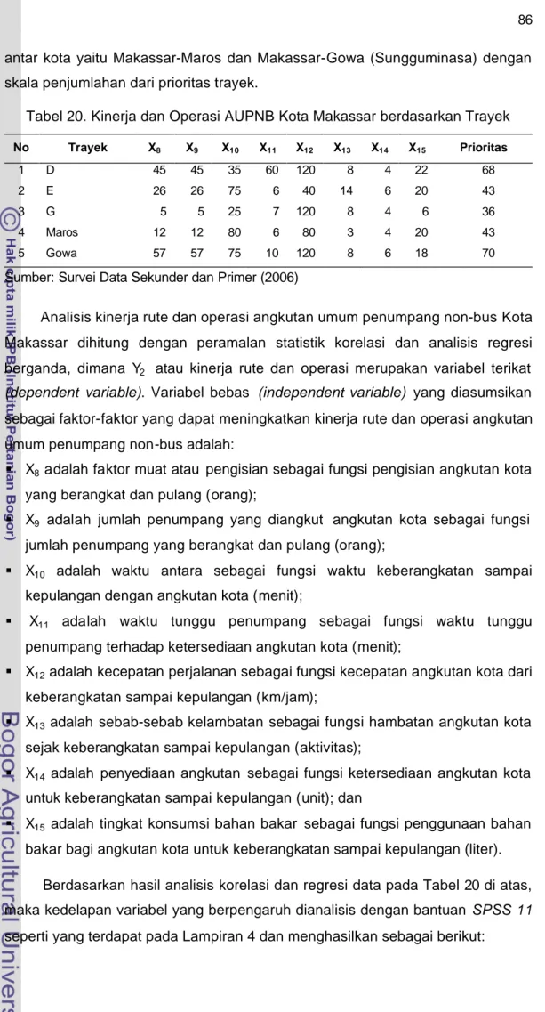 Tabel 20. Kinerja dan Operasi AUPNB Kota Makassar berdasarkan Trayek 