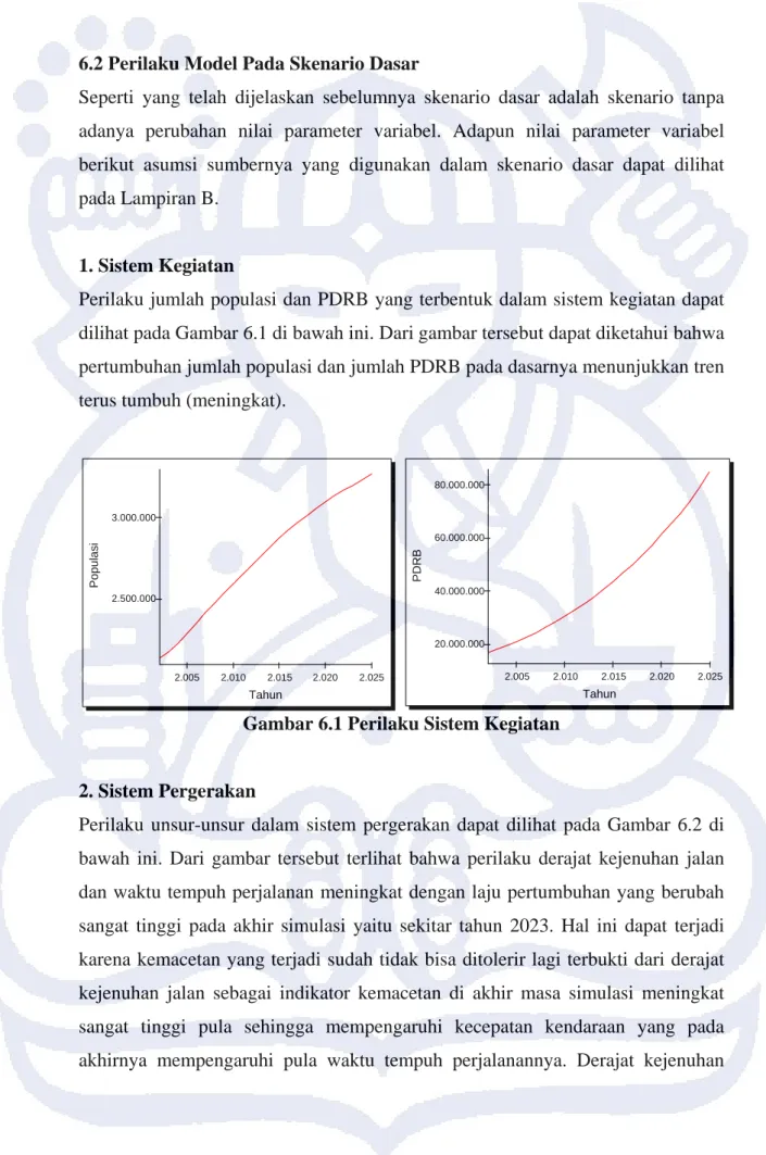 Gambar 6.1 Perilaku Sistem Kegiatan 