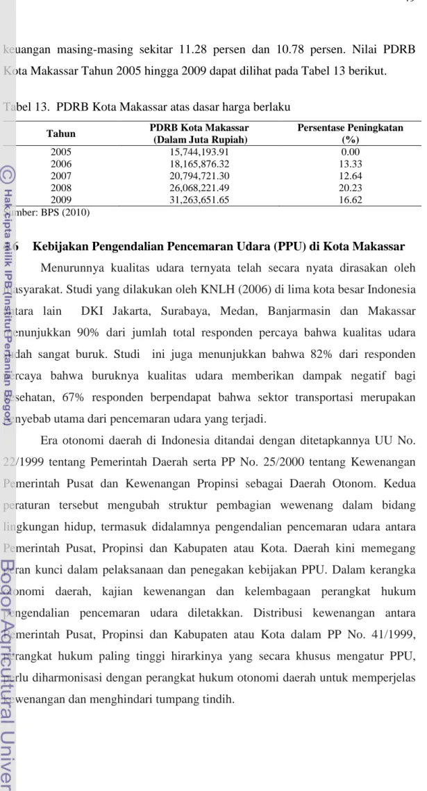 Tabel 13.  PDRB Kota Makassar atas dasar harga berlaku  