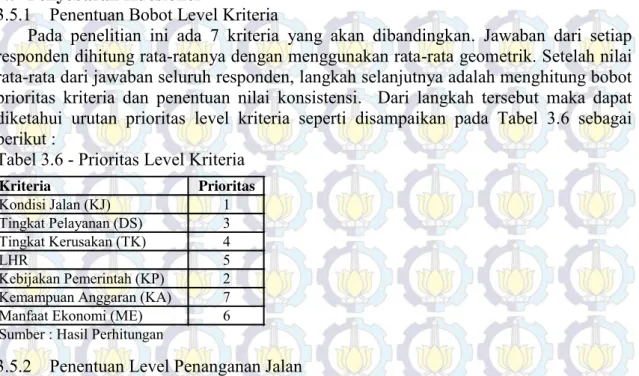 Tabel 3.6 - Prioritas Level Kriteria 