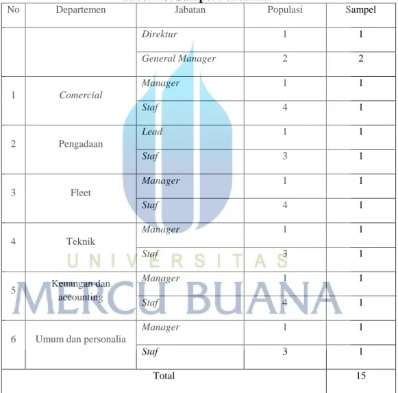 Tabel 4.3. Sampel Penelitian 