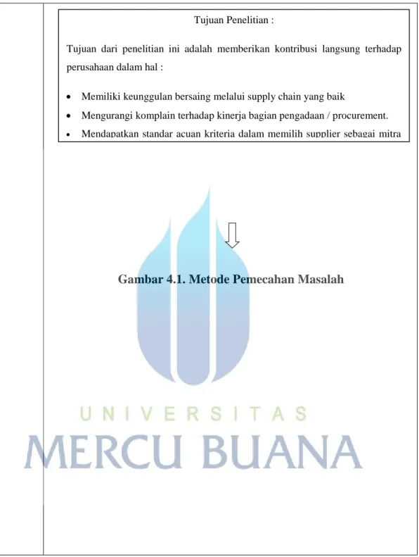Gambar 4.1. Metode Pemecahan Masalah 