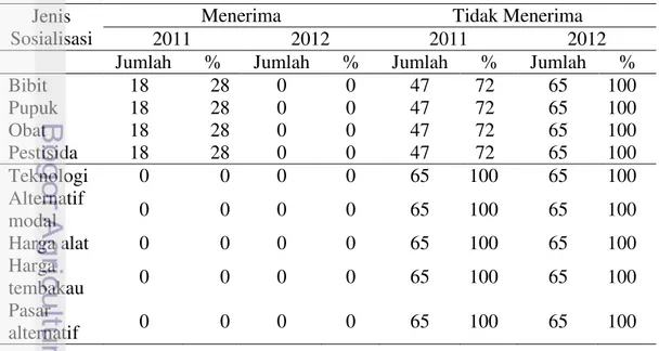 Tabel  11  Jumlah  dan  persentase  responden  menurut  penerimaan  terhadap  sosialisasi 