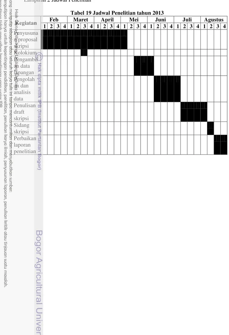 Tabel 19 Jadwal Penelitian tahun 2013