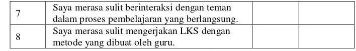 Tabel 4. Variabel, sub variabel, instrumen, jenis data dan alat ukur data. 