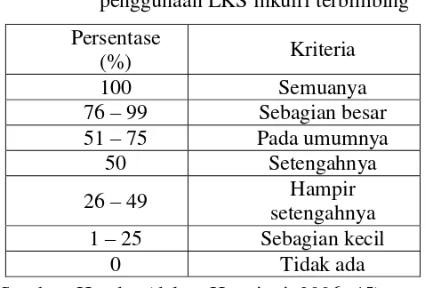 Tabel 7.  Data angket tanggapan siswa terhadap LKS Inkuiri   Terbimbing 