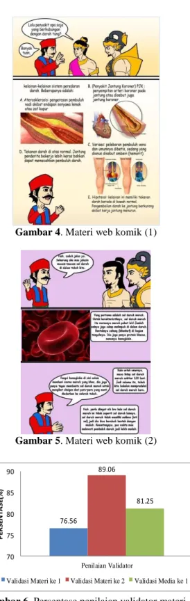 Gambar 2. Cover web komik 