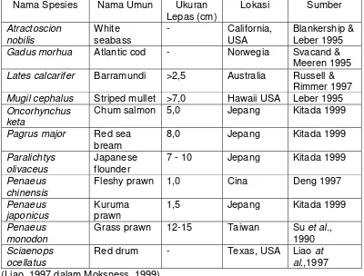 Tabel 1 Jenis spesies yang berhasil dikembangkan dalam Sea Ranching dan  Stock Enhancement   