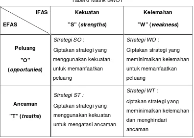 Tabel 6 Matrik SWOT 
