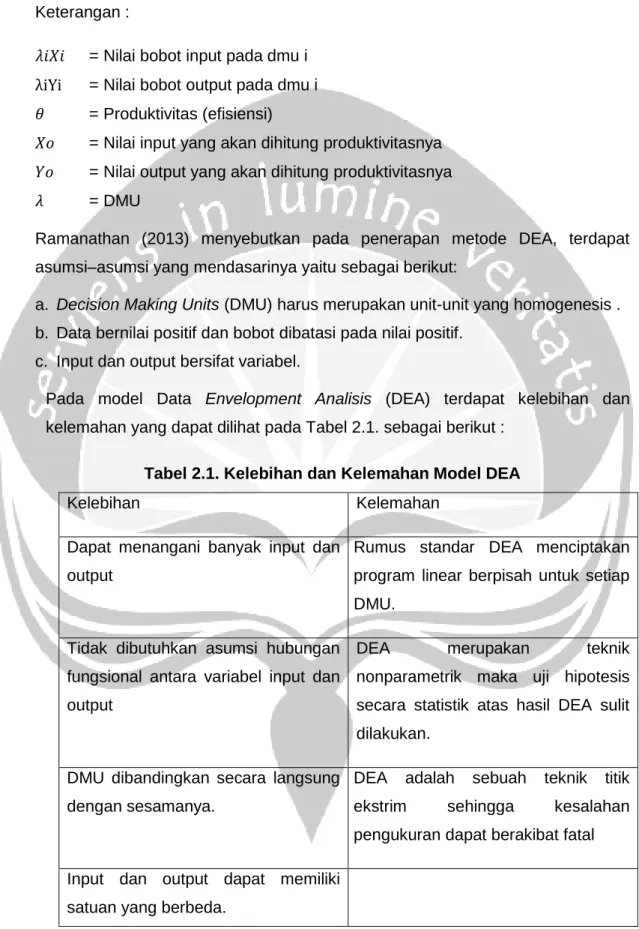 Tabel 2.1. Kelebihan dan Kelemahan Model DEA 
