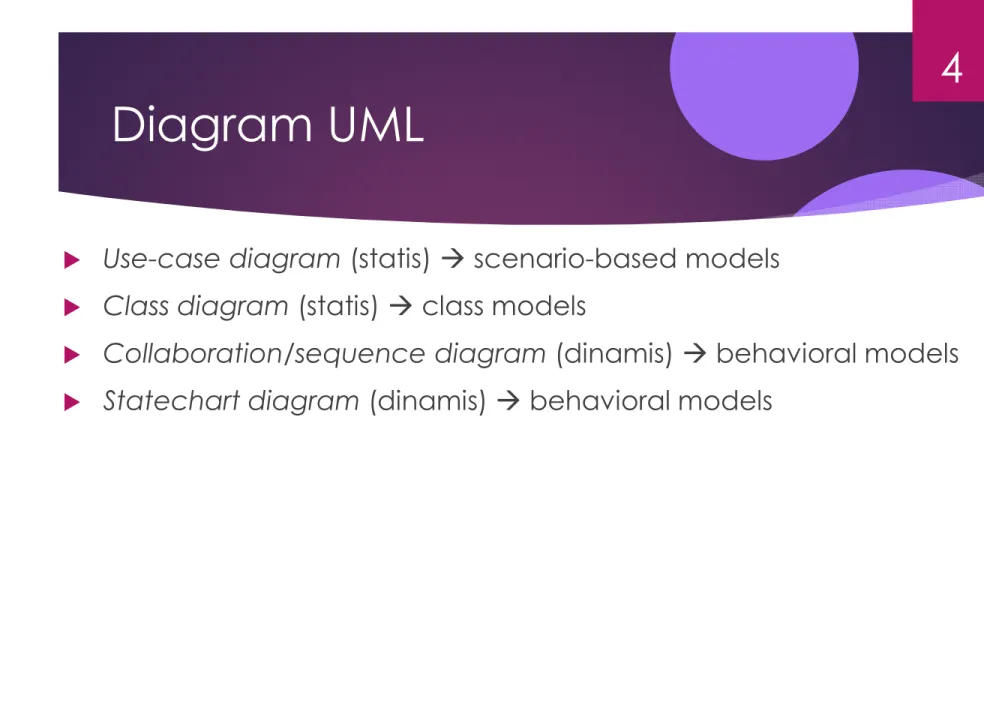 Diagram UML