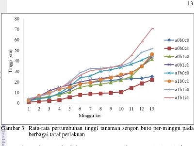 Tabel 10  Hasil uji Duncan pengaruh perlakuan pemotongan akar terhadap jumlah 