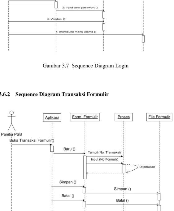 Gambar 3.8  Sequence Diagram Transaksi Formulir