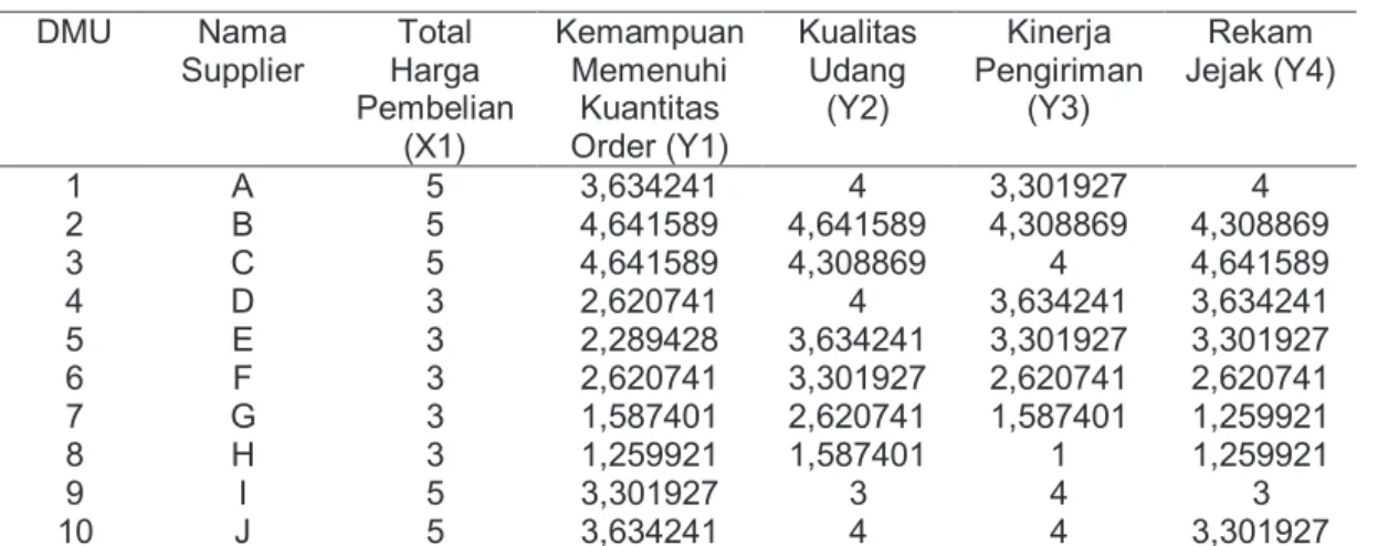 Tabel 2. Data Hasil Penelitian  
