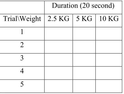 Table 1.1:  Example Data Table for EMG Recording for Test Subject 