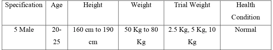 Table 1.2: Specification of the Test Subject 