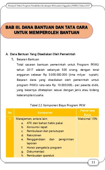 Tabel 2.2 Komponen Biaya Program PKW 