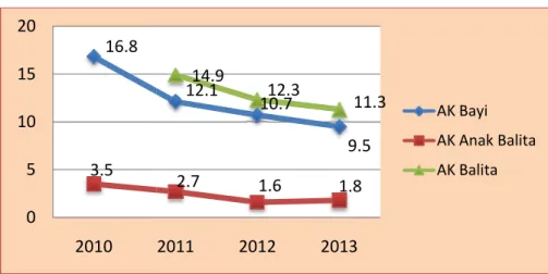 Gambar 3.1 Grafik