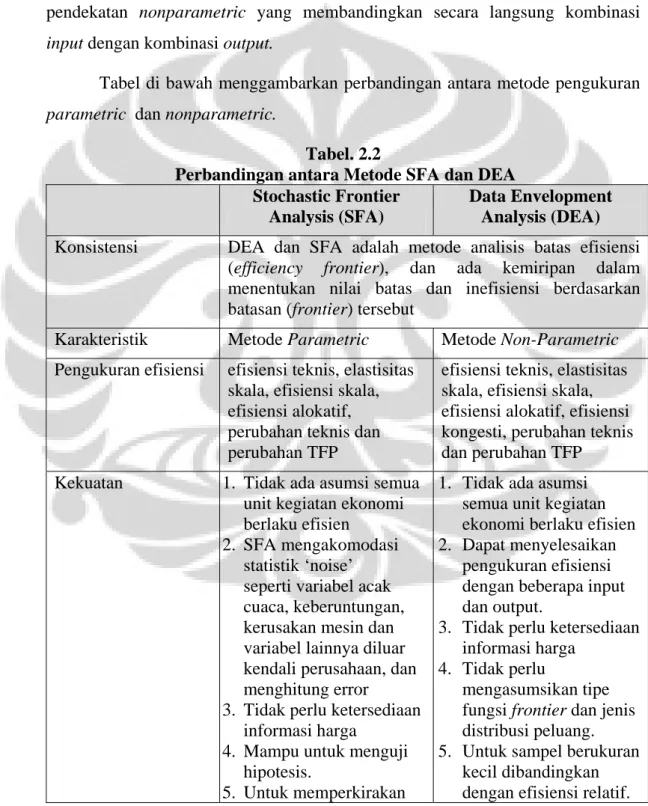 Tabel di bawah menggambarkan perbandingan antara metode pengukuran  parametric  dan nonparametric