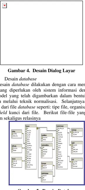 Gambar 5.  Desain Database 