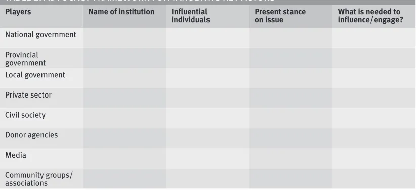 TABLE 2. ADVoCACy FrAmEworK For TArGETING KEy ACTorS