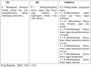 Tabel 1. SK dan KD Pembelajaran Perambatan Bunyi 
