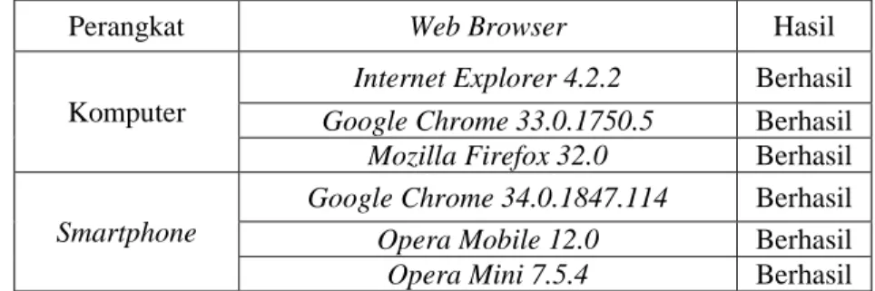 Tabel IV.2 Hasil Pengujian pada Web Browser dari Dua Perangkat 