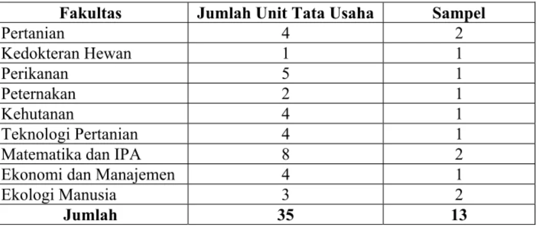Tabel 1. Pemilihan sampel unit tata usaha 