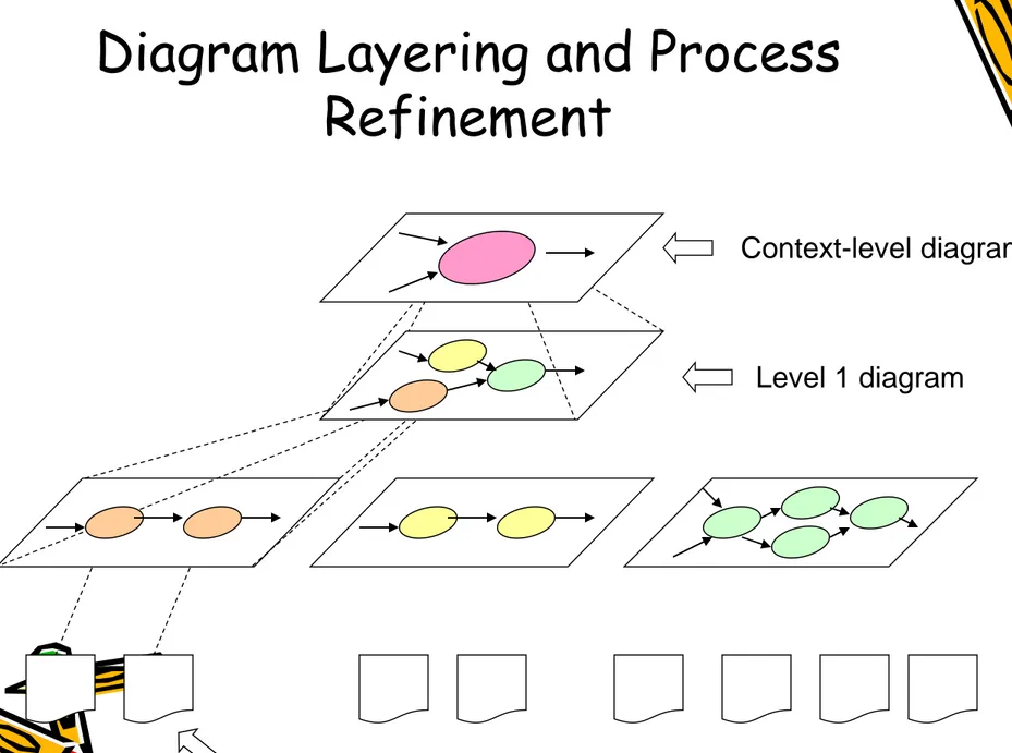 Diagram Layering and Process  Refinement