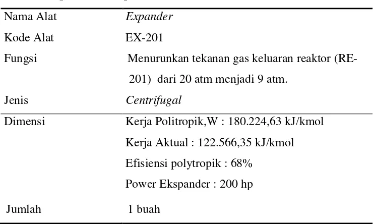 Tabel 5.6. Spesifikasi Expander (EX-201) 